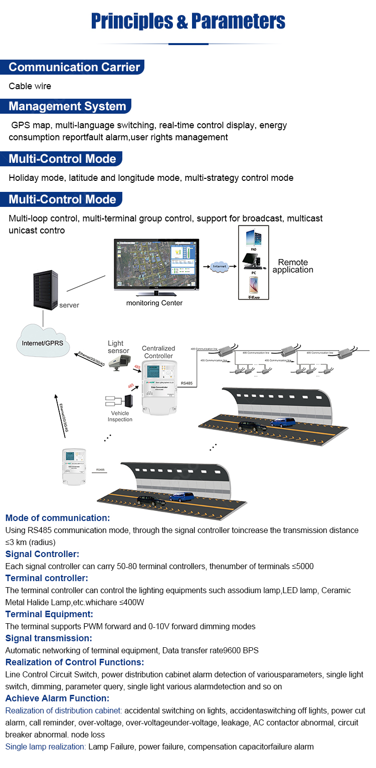 RS485 Smart Lighting System Wiring Diagram for Tunnels